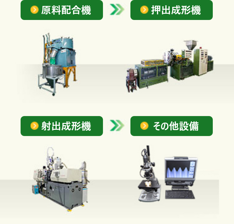 原料配合機＞押出成形機＞射出成形機＞その他設備の図