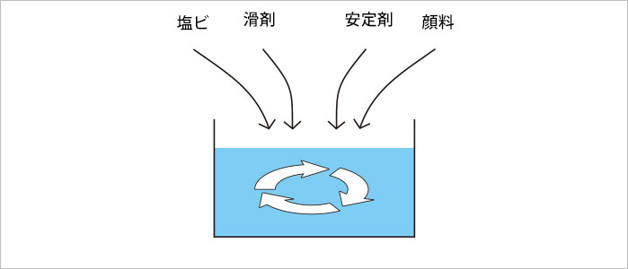 第1工程　コンパウンド工程
